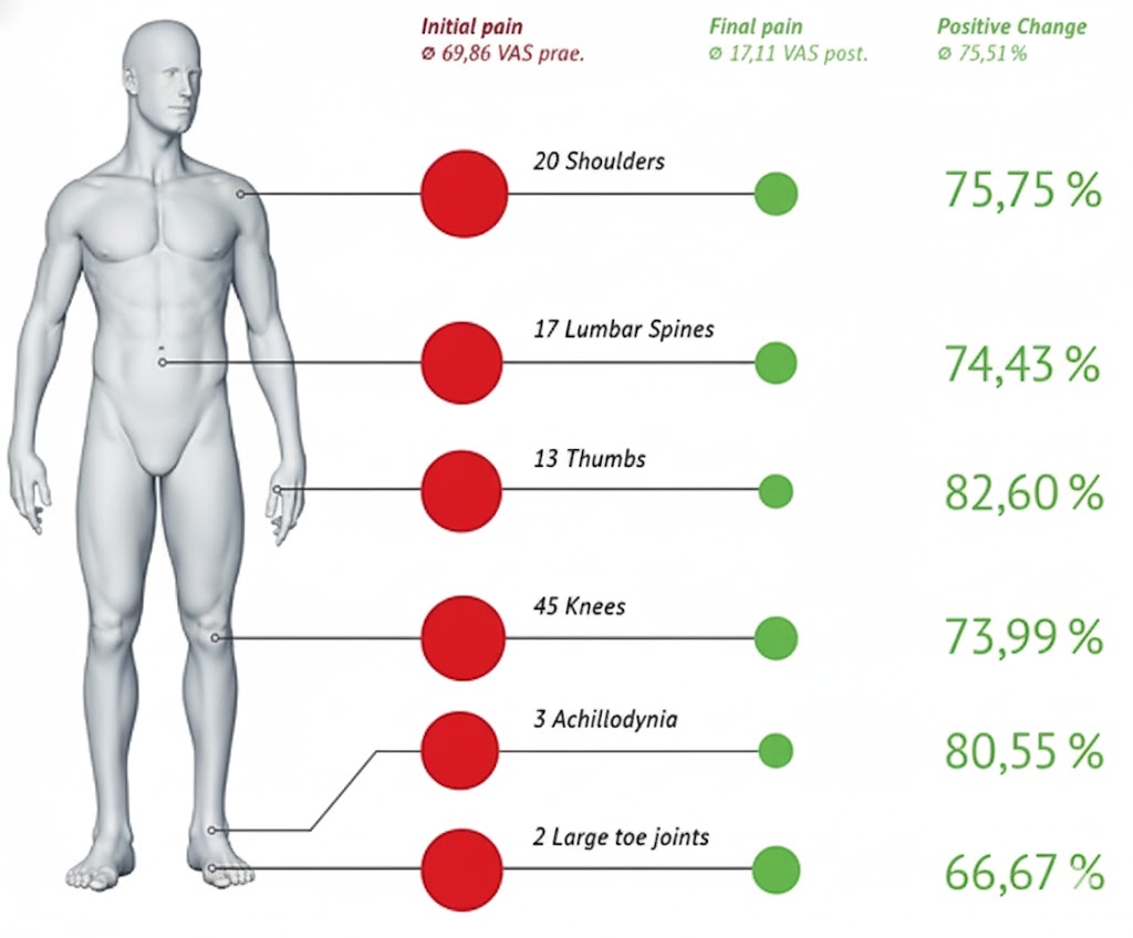 Sanakin Clinical Data - Cytokine Research